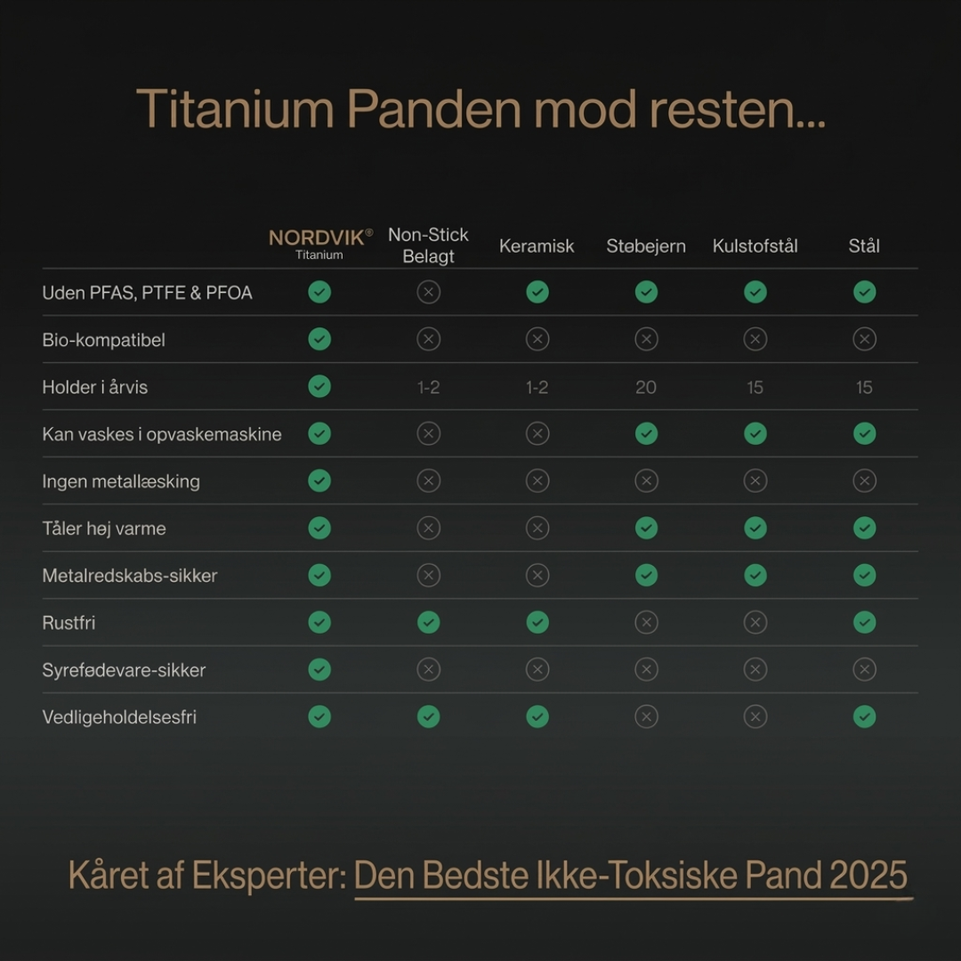 Ensemble de poêles Ren Titanium Signature (8 pièces)