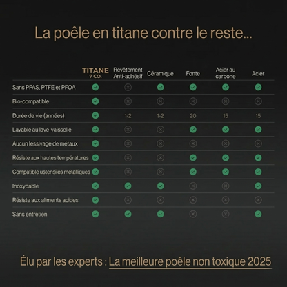 Ensemble de poêles Ren Titan Classic Pande Trio (10 pièces)